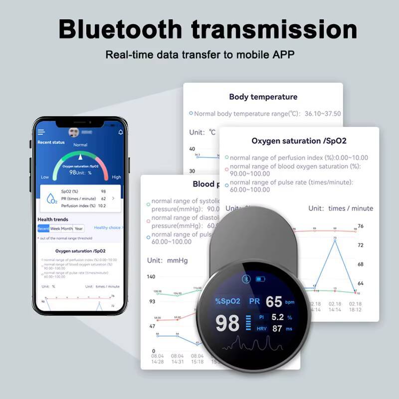 JianYouCare قابل لإعادة الشحن  - مراجعة Pulse Oximeter Fingertip Rechargeable وسعره